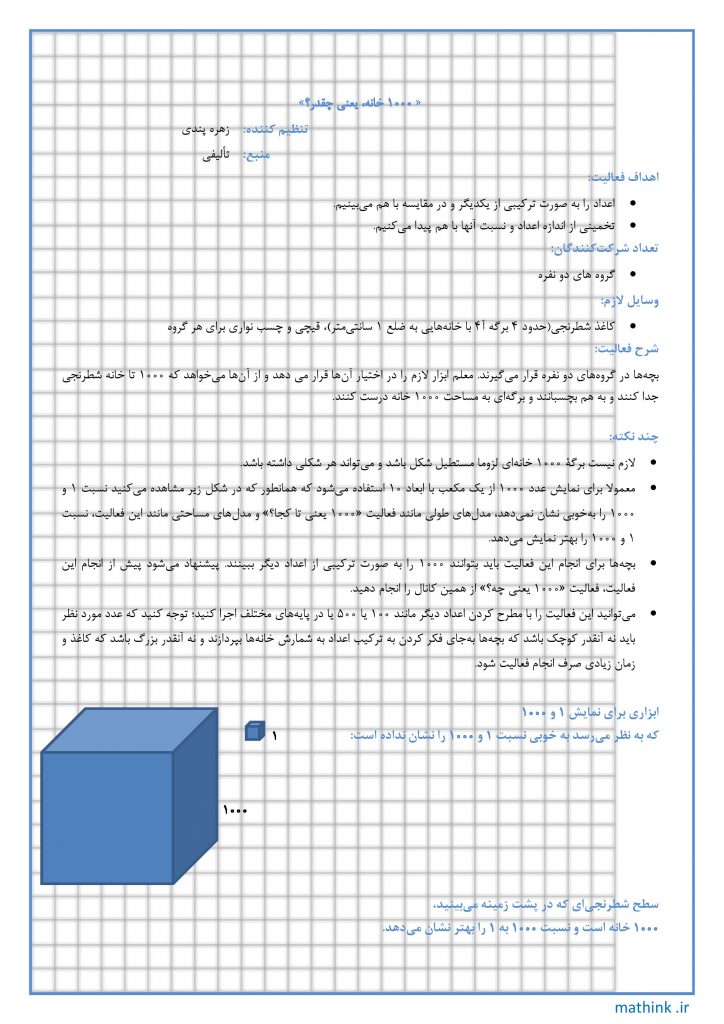 «۱۰۰۰ خانه، یعنی چقدر؟»