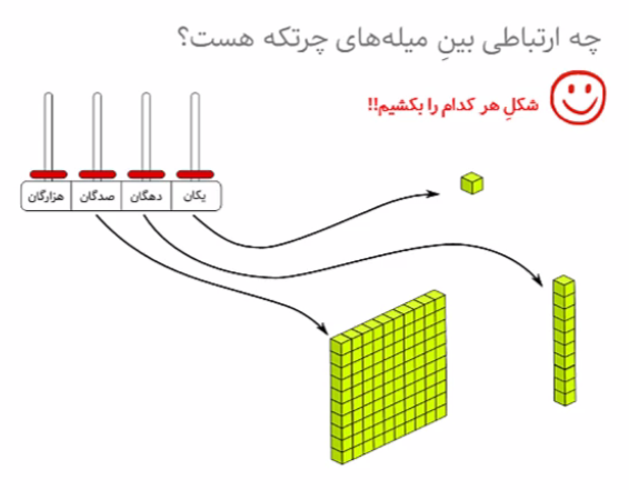 «چرتکه و ارزش مکانی ۱»