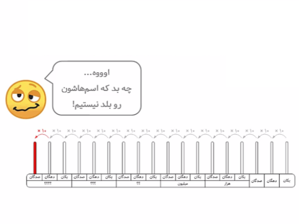 «چرتکه و ارزش مکانی ۲»