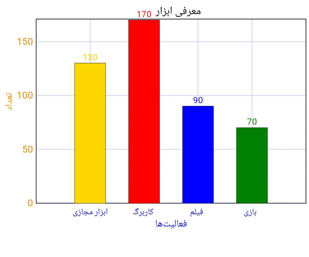 «ابزار رسم نمودار»