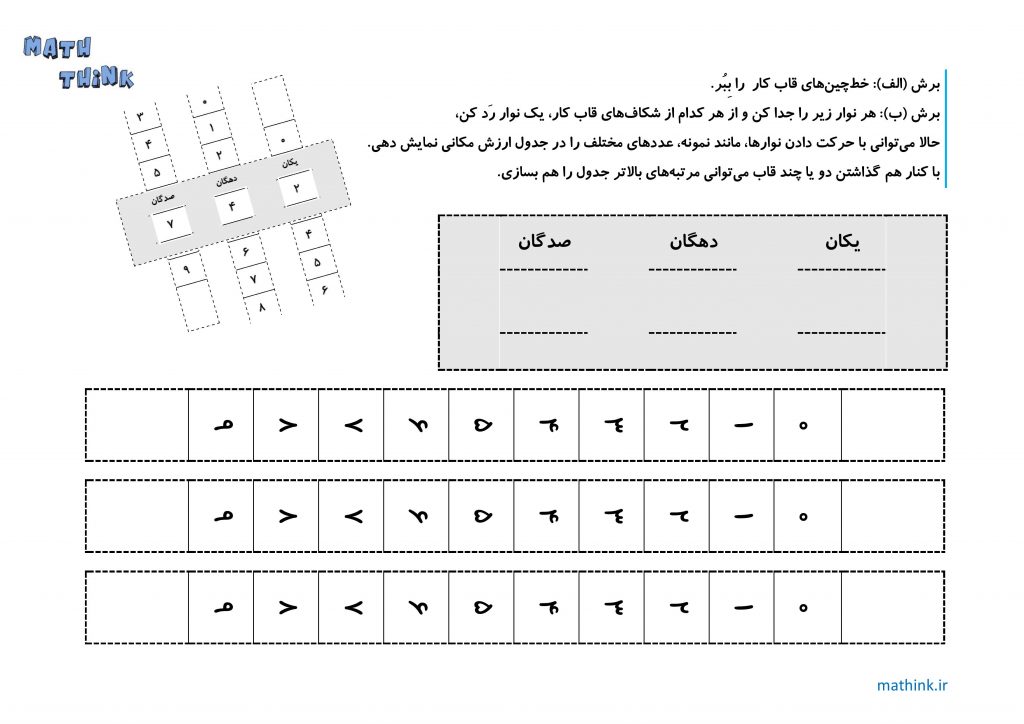 «جدول ارزش مکانی»