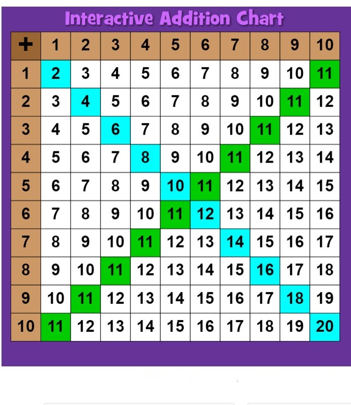 https://www.mathplayground.com/interactive_addition_chart.html
