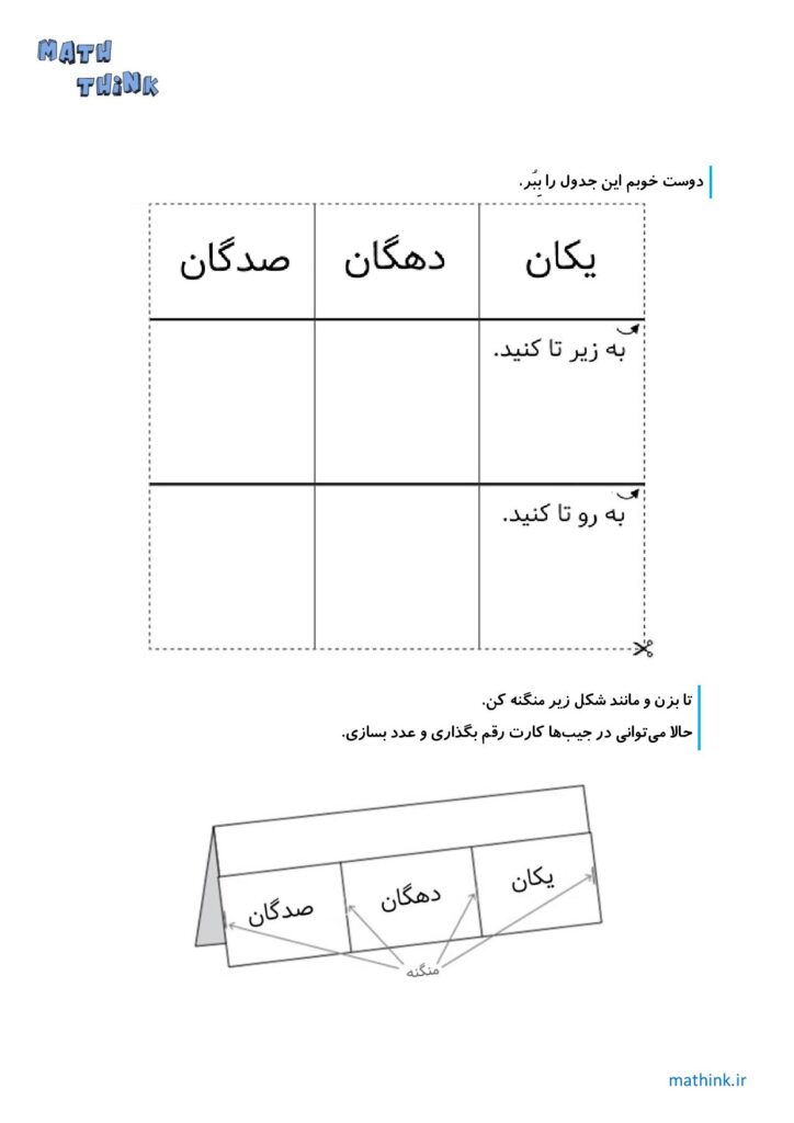 «جدول ارزش مکانی»