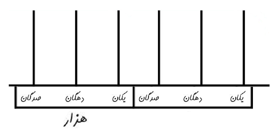 «چرتکه»