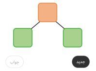 ارتباط جمع و تفریقی سه عدد