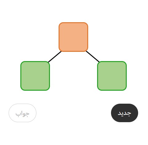 ارتباط جمع و تفریقی سه عدد