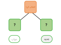 بقیه‌اش چند؟