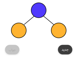 ارتباط ضرب و تقسیمی سه عدد