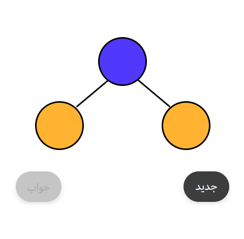 رابطه ضرب و تقسیمی سه عدد