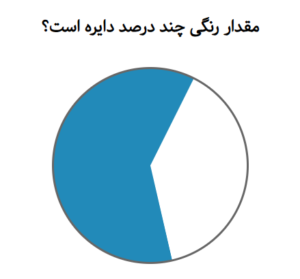 درصد رنگی دایره 