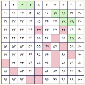 ۱-۱۰۰-۱