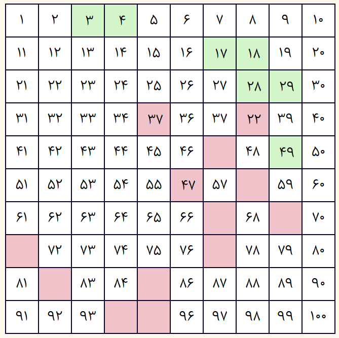 ۱-۱۰۰-۱
