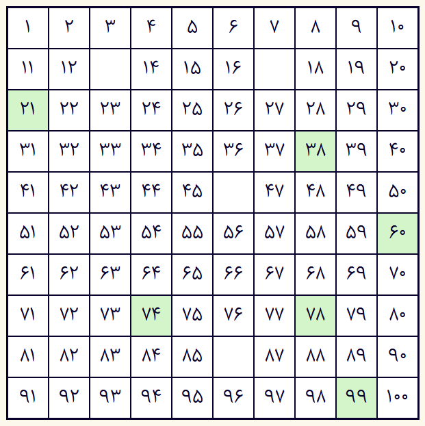 ۱-۱۰۰-۲