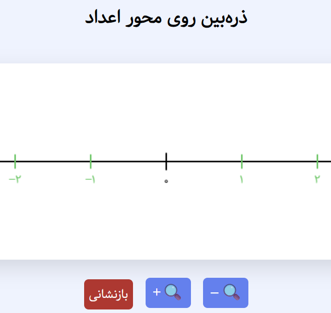 ذره بین اعداد