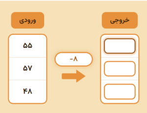 ماشین تفریق
