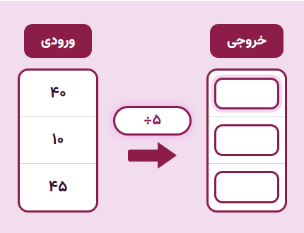 ماشین تقسیم