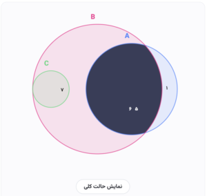 مجموعه‌ها